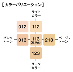 カラーチャート