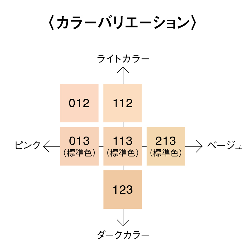 カラーチャート